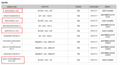因饮用水不合适国度卫生尺度 云南宣威多所小学